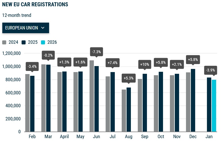 industri otomotif, otomotif, kendaraan listrik