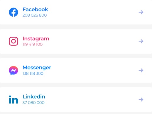 sosmed, sosial media, media social, medsos, facebook, linkedin, Instagram, messenger