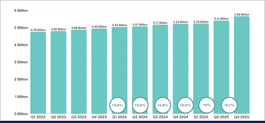 sosmed, sosial media, media social, medsos, facebook, linkedin, Instagram, messenger