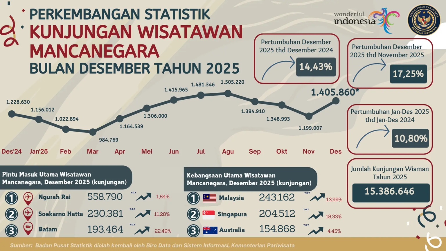 wisata, pariwisata, wisman, wisatawan mancanegara, labuan bajo