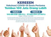 Vaksinasi COVID-19 di Indonesia Tembus 100 Juta Orang