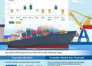 Neraca Pembayaran Indonesia Triwulan I 2026 Tetap Terjaga