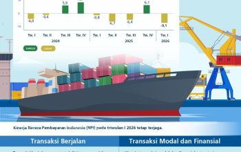 Neraca Pembayaran Indonesia Triwulan I 2026 Tetap Terjaga