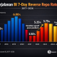 bi rate, tingkat suku bunga, bank indonesia, bi