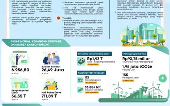 Kinerja Sektor Jasa Keuangan Terjaga
